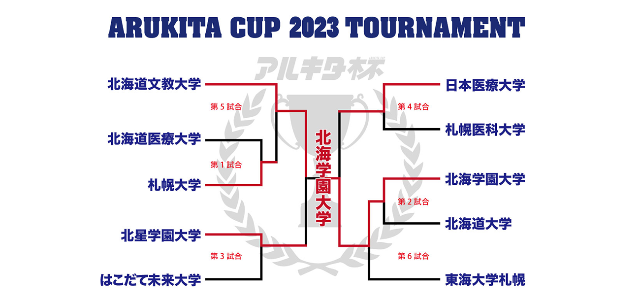 第6回 アルキタ杯2023トーナメント（結果発表）