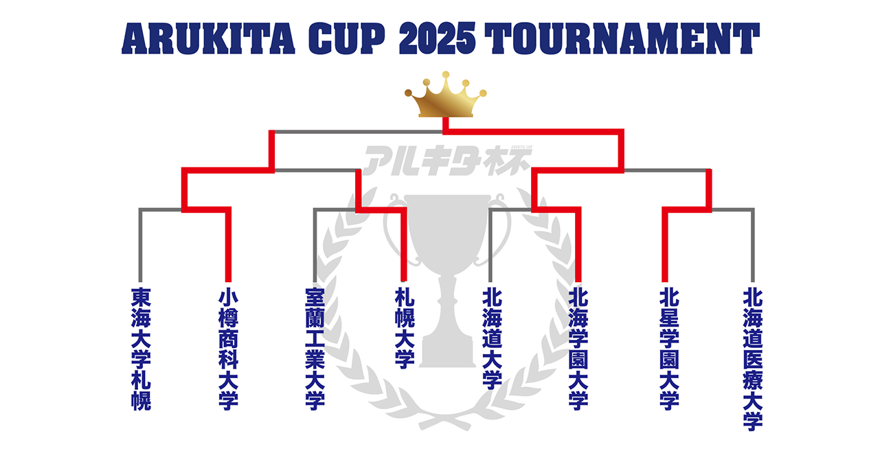 第8回 大・大・大学生ダンス祭り アルキタ杯2025（結果発表）