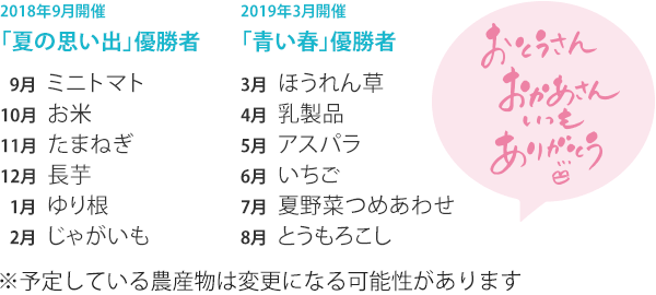 優勝賞品は「季節の農作物詰め合わせ」
